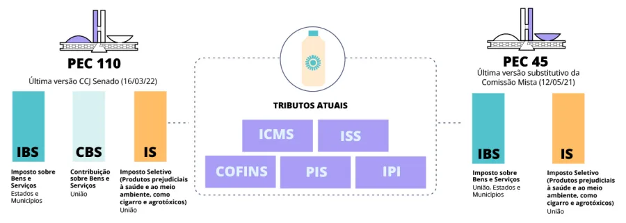 Imagem da matéria