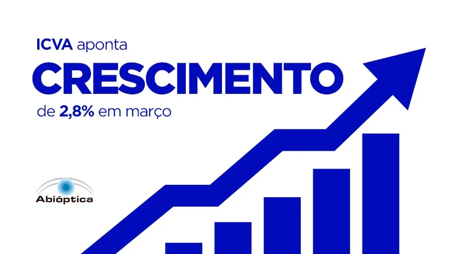 ICVA aponta crescimento de 2,8% em março