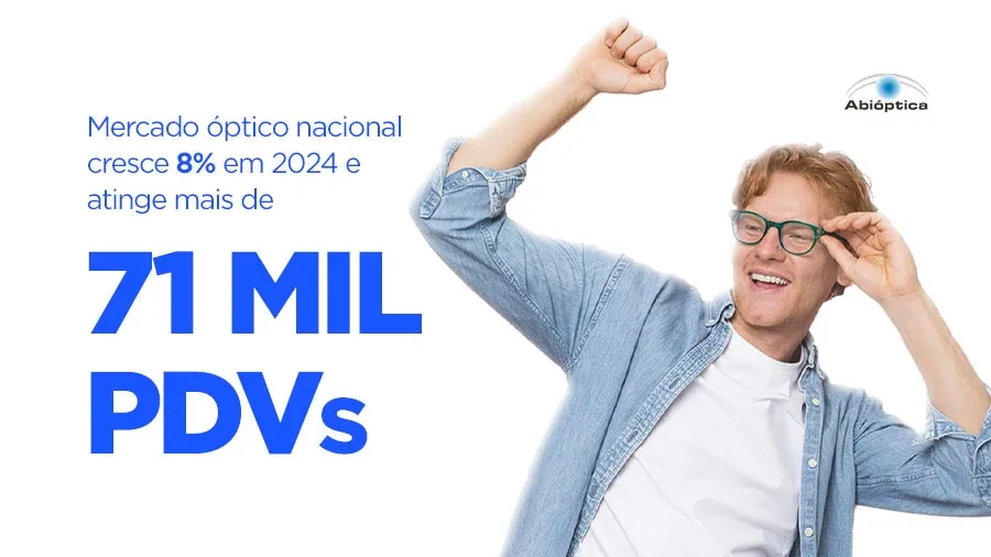Mercado óptico cresce 8% em 2024 e atinge mais de 71 mil PDVs no Brasil
