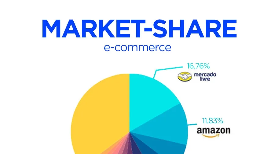 O Cenário Atual do E-commerce no Brasil