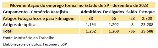 Imagem da matéria