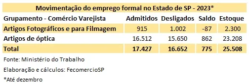 Imagem da matéria
