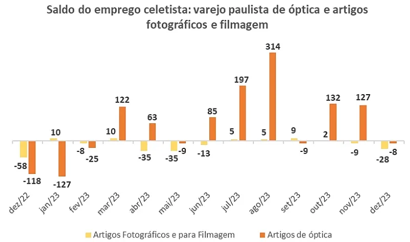 Imagem da matéria