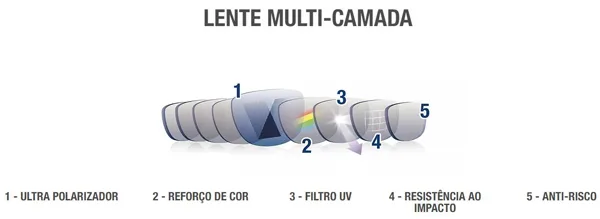 Imagem da matéria
